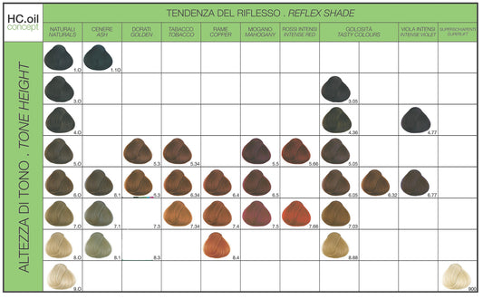 Hc Oil Concept 125 ml.