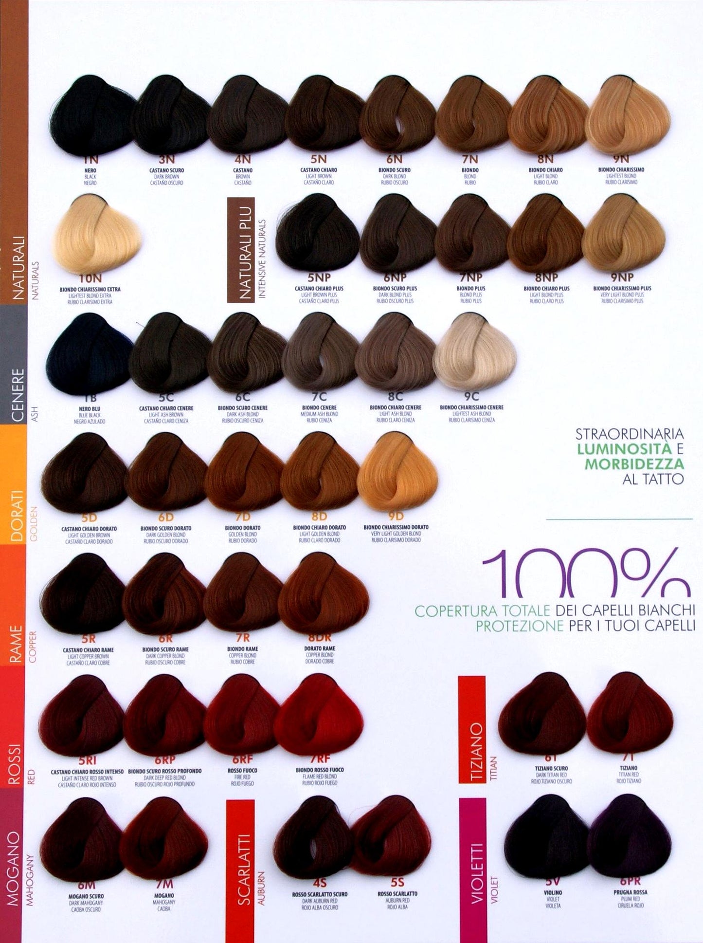 Tintura Hc 100
