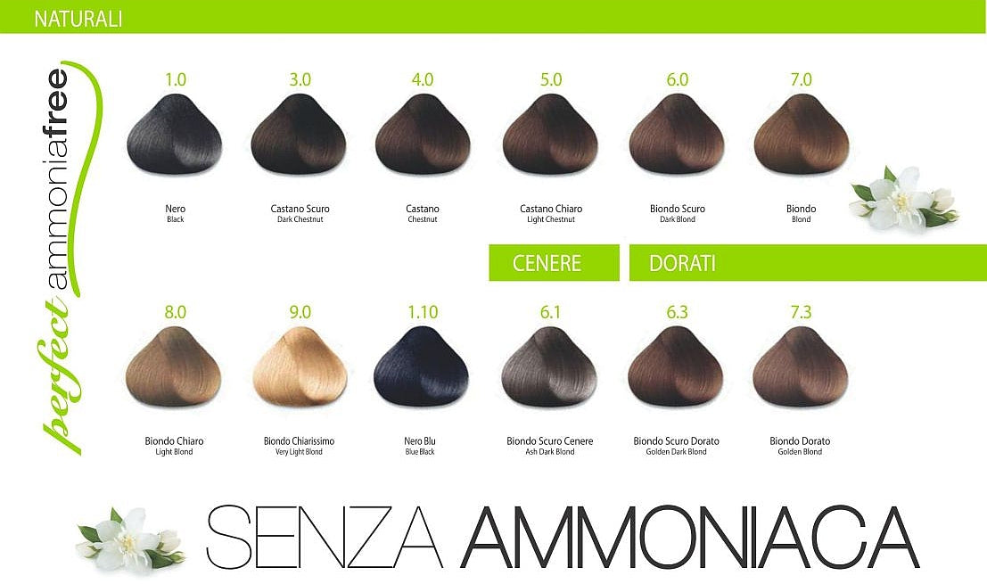 Perfect Ammonia Free